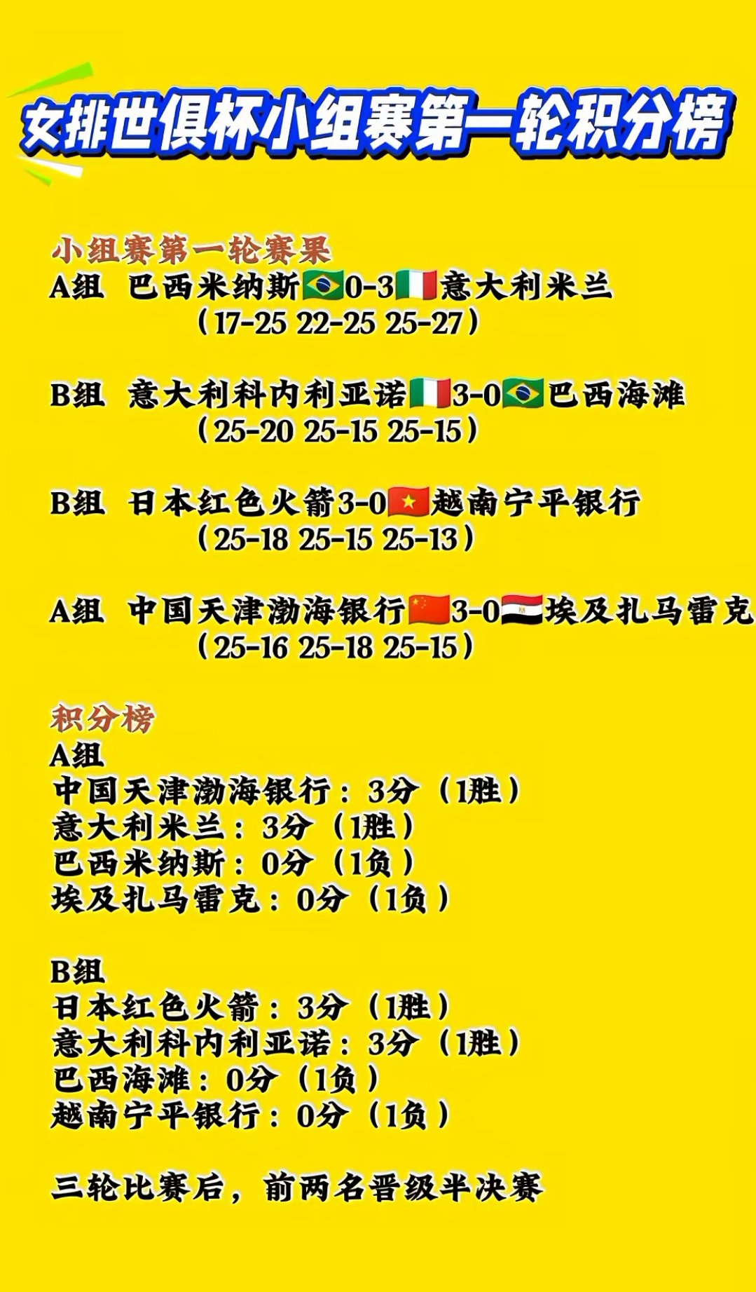 世俱杯小组赛完整对阵分析(世俱杯比赛)