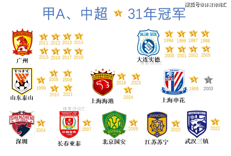 平博体育官网-包含成都蓉城中甲第4冲超，3年亚冠4年争冠，这支球队凭的是的词条