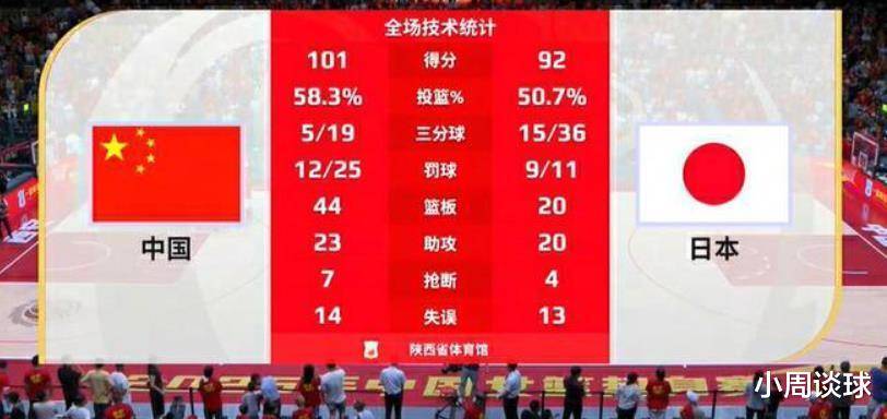 平博体育-扛起进攻！韩旭第三节独得8分三节打完11中7贡献16分9板1断2帽