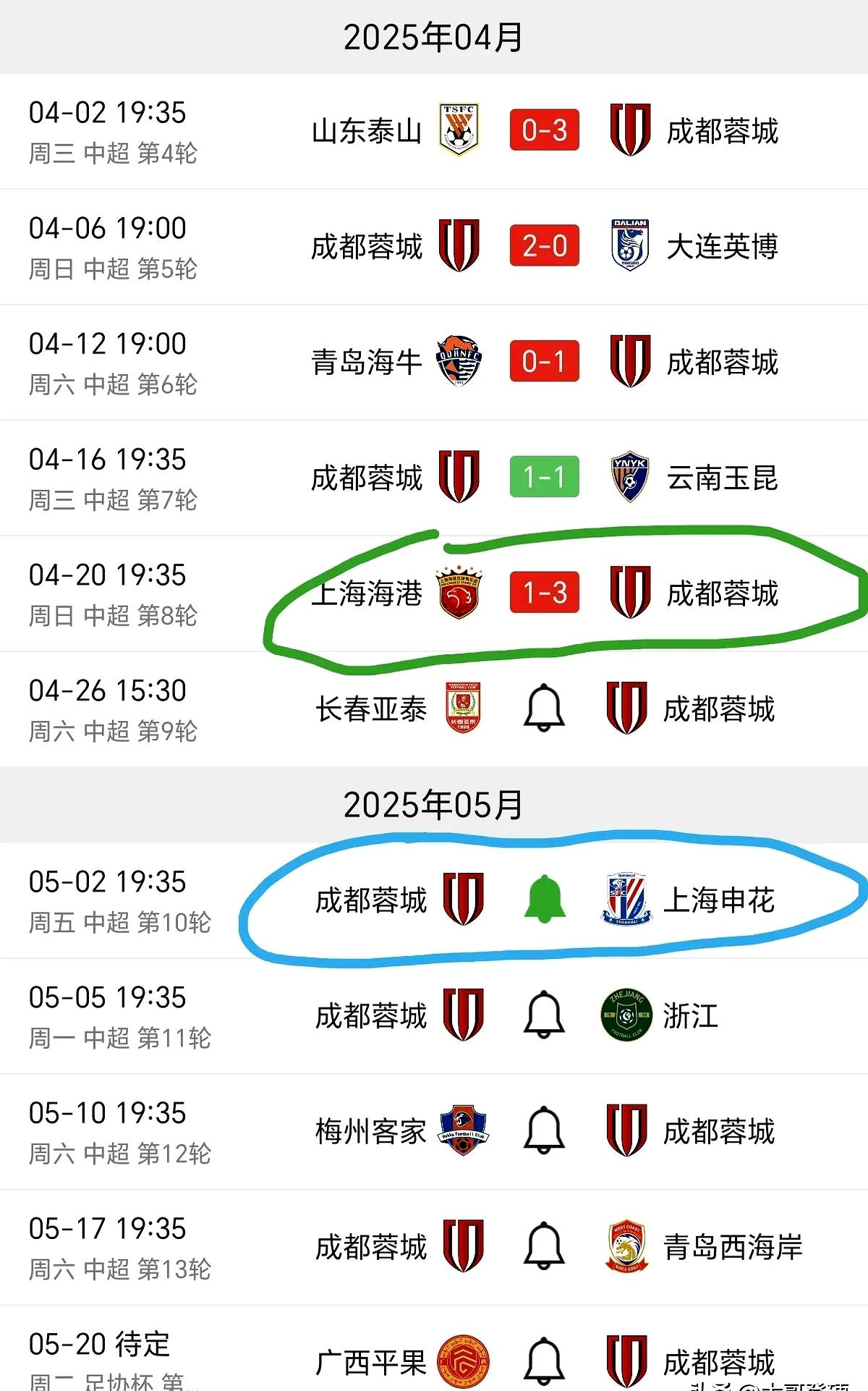 平博娱乐-泰山队惨遭成都蓉城逆袭，球迷呼吁大换血，期待新生力量崛起的简单介绍