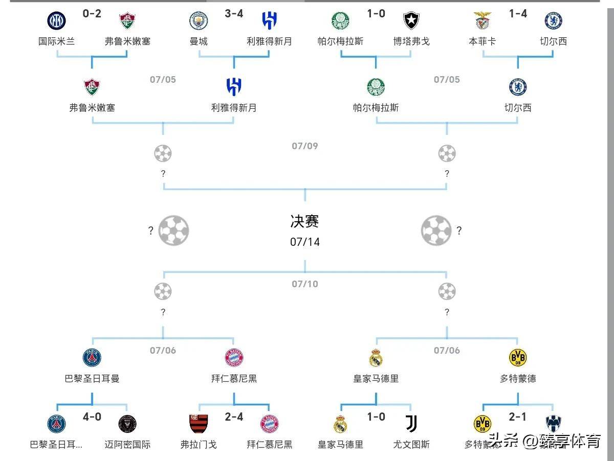 阿诺德献首助，19岁小将4战4球！皇马1-0复仇尤文，晋级世俱杯8强