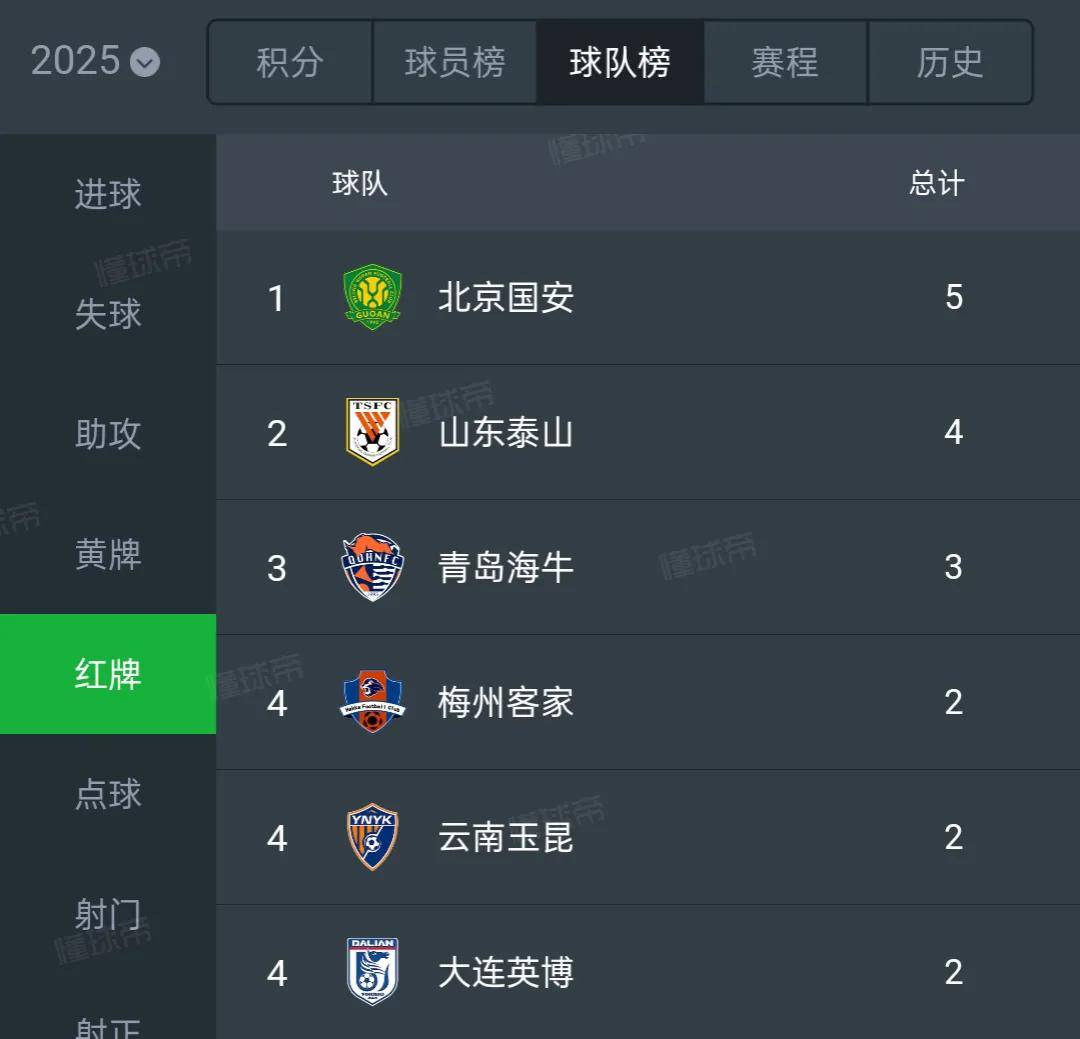 平博网站-北京国安登顶等了六年再次中超夺冠还有多远？的简单介绍
