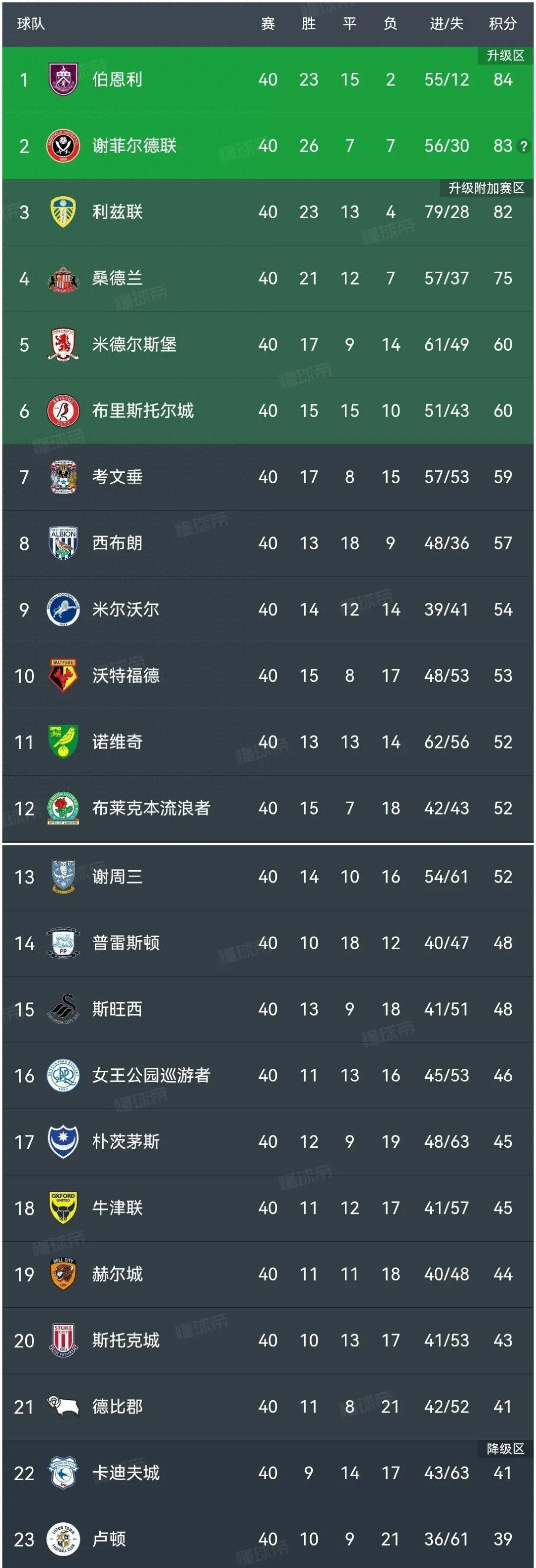 平博体育试玩-利兹联客场大胜，积分榜上升