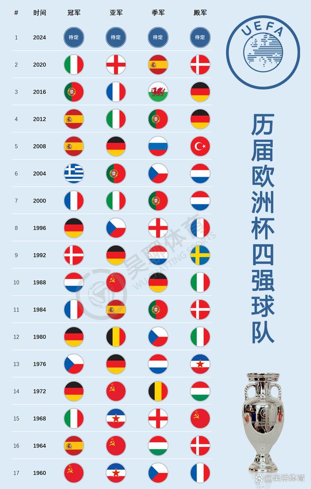 加纳队在比赛中锁定欧洲杯四强席位！