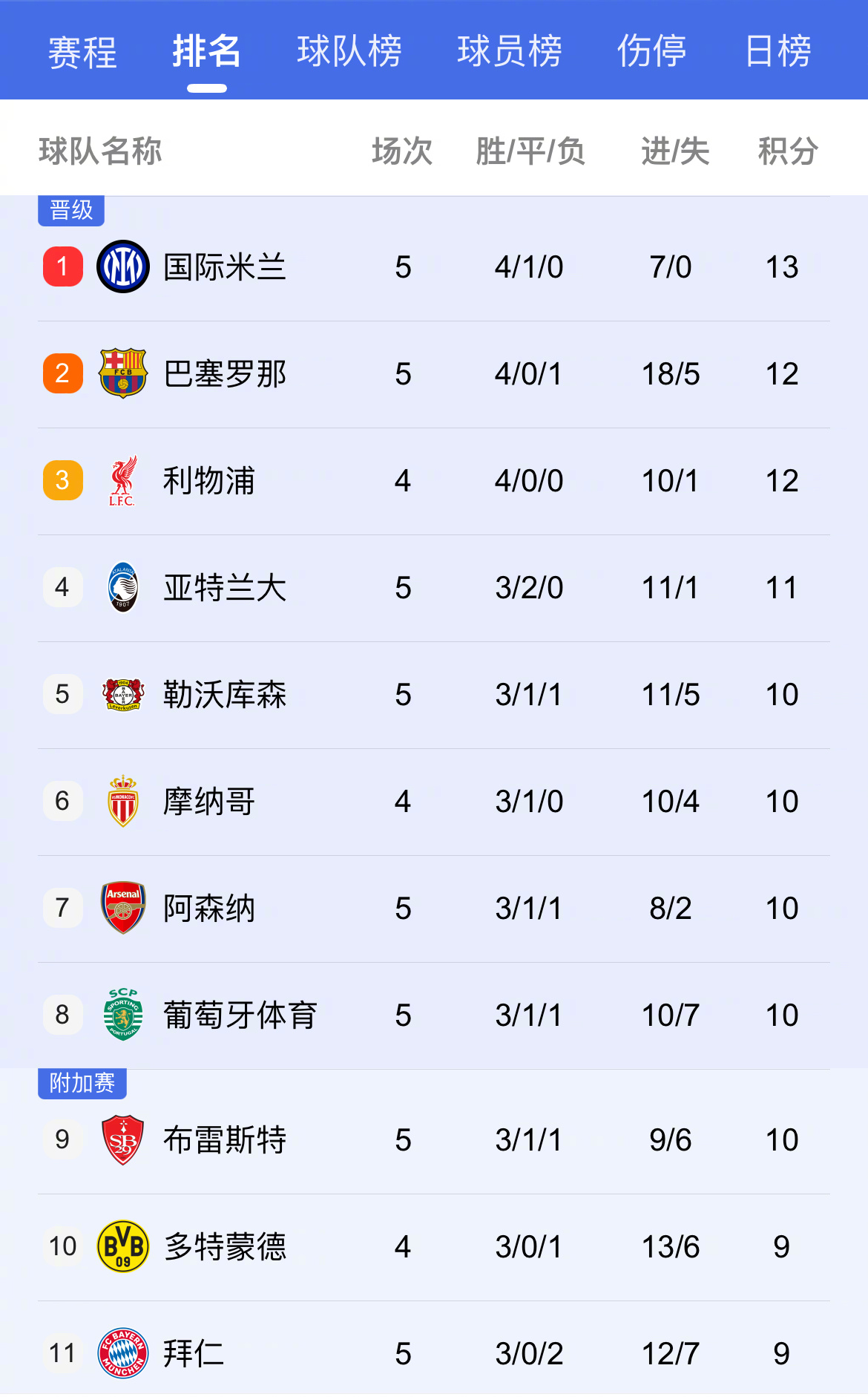 平博网站-马德里竞技客场大胜，追赶积分榜前列