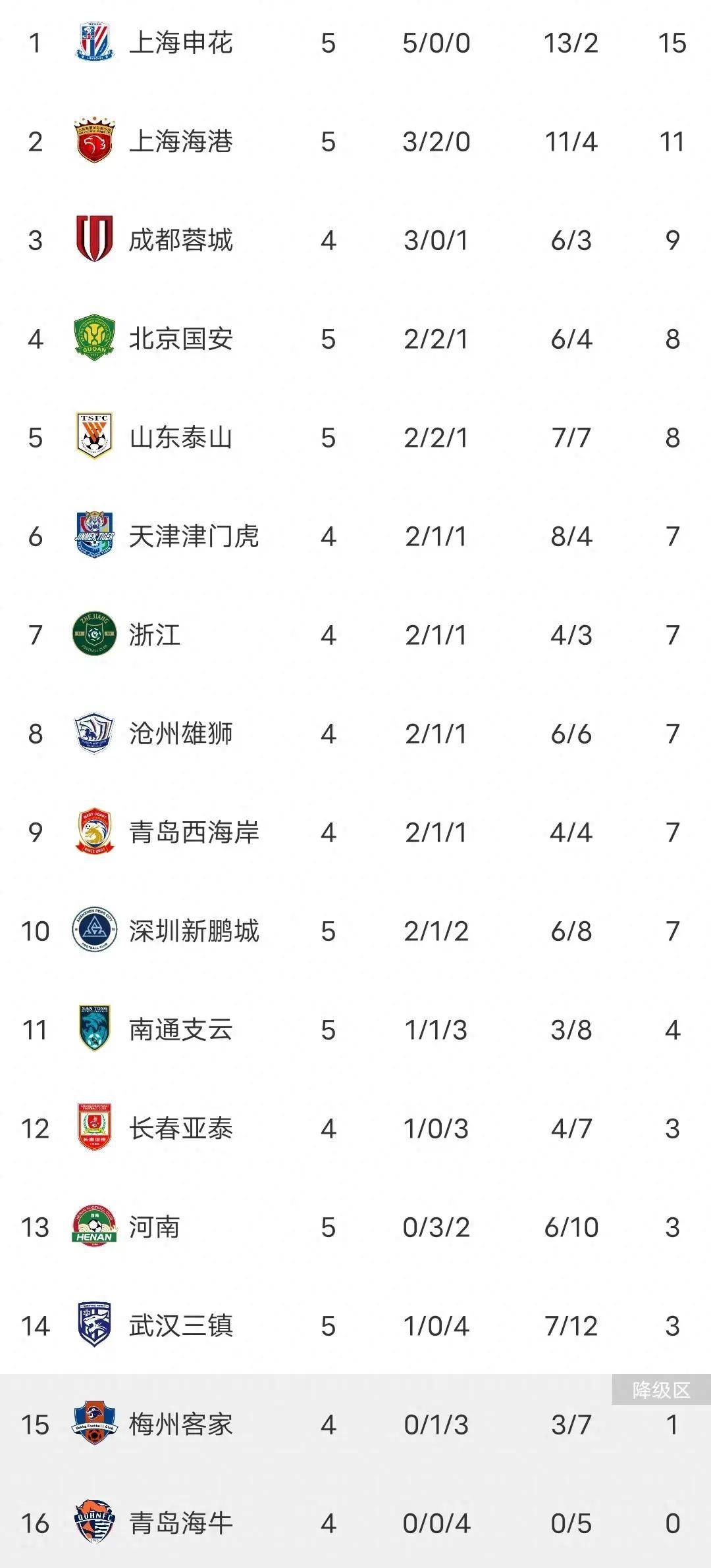 平博体育试玩-包含国安客场逼平恒大，表现稳定积分榜继续稳居第二的词条